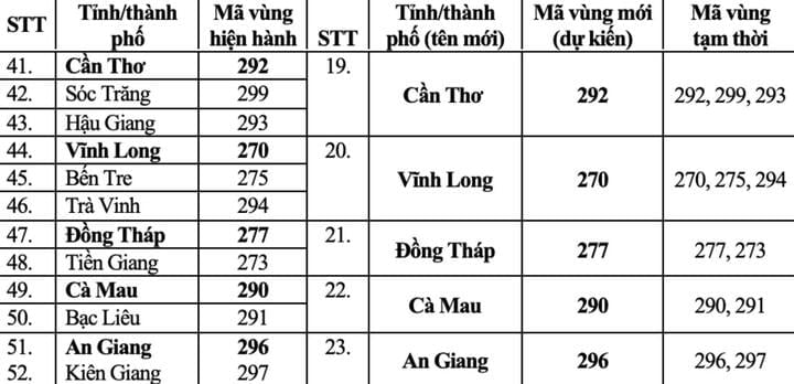 Mã vùng điện thoại cố định của 34 tỉnh, thành sau sáp nhập - 3