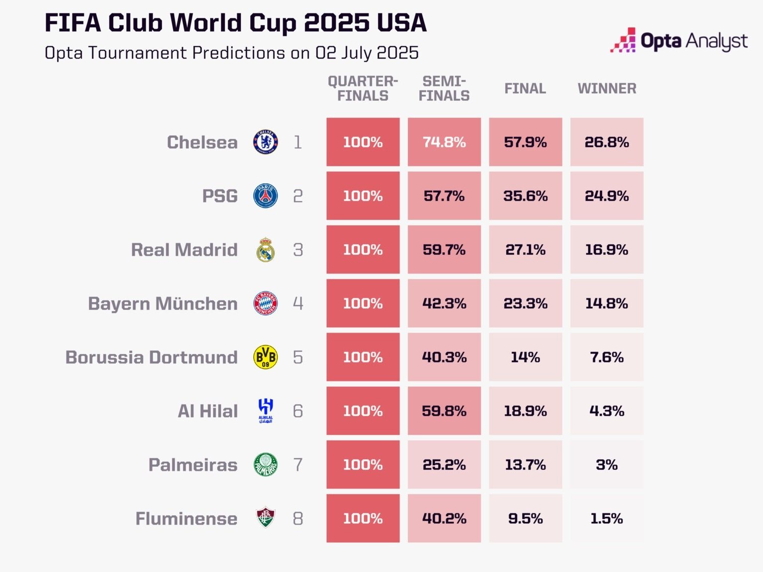 FIFA Club World Cup: Messi tội nghiệp và tuyên bố sốc của Ronaldo - 4