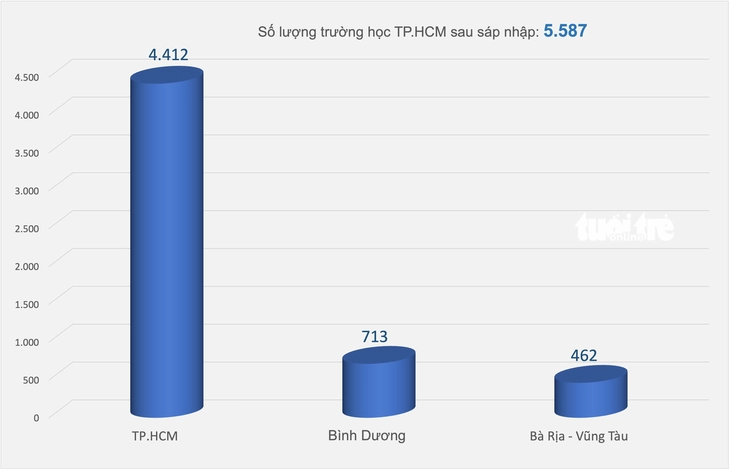 tp.hcm - Ảnh 4.