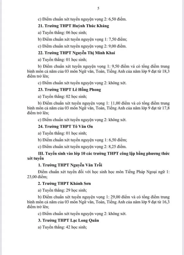 Điểm chuẩn vào lớp 10 ở Khánh Hòa cao nhất 44 điểm ảnh 6