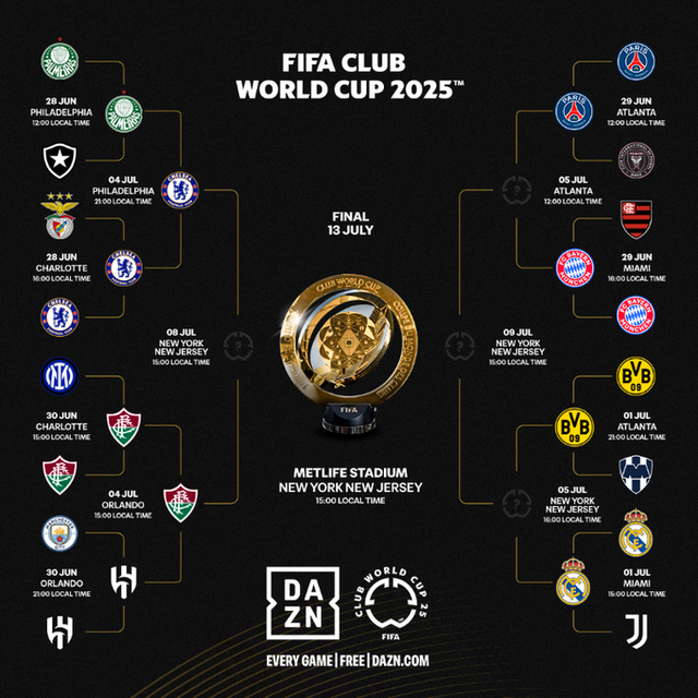 Welche Teams sind die ersten Halbfinalisten der Klub-Weltmeisterschaft 2025? - Foto 2