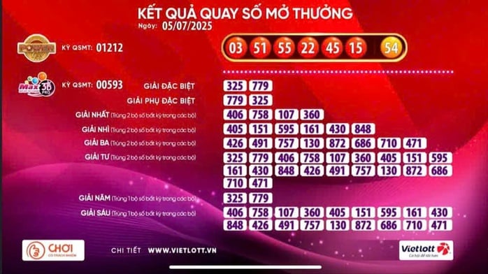 Xổ số Vietlott trúng giải Jackpot 2 gần 32 , 7 tỉ đồng , cơ hội đổi đời cho người chơi - Ảnh 1.