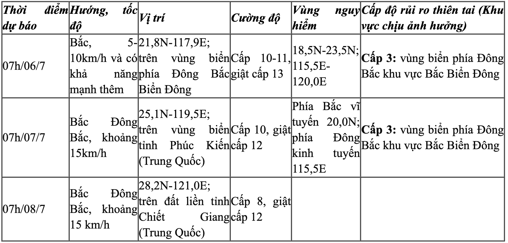 Áp thấp nhiệt đới đã mạnh lên thành bão số 2