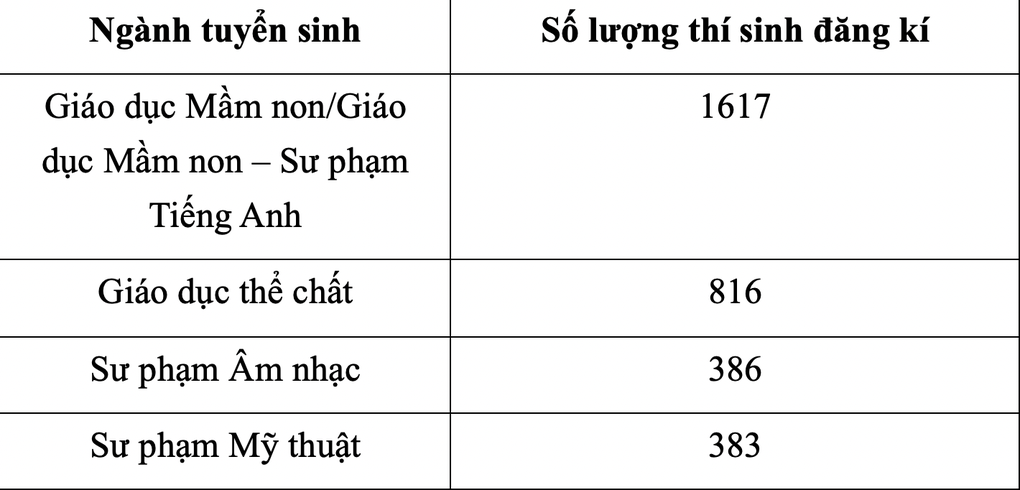 Thí sinh ca hát, mặc quần đùi áo số thi năng khiếu vào ĐH Sư phạm Hà Nội - 4