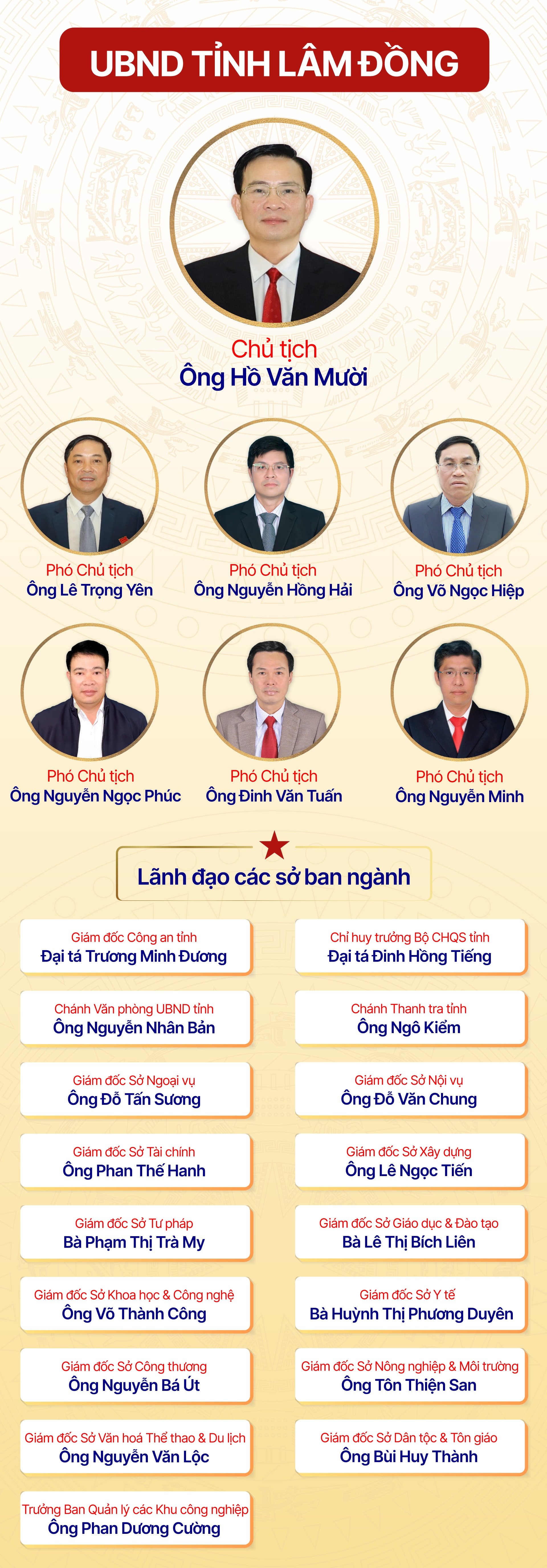 ubnd-tinh-lam-dong.jpg