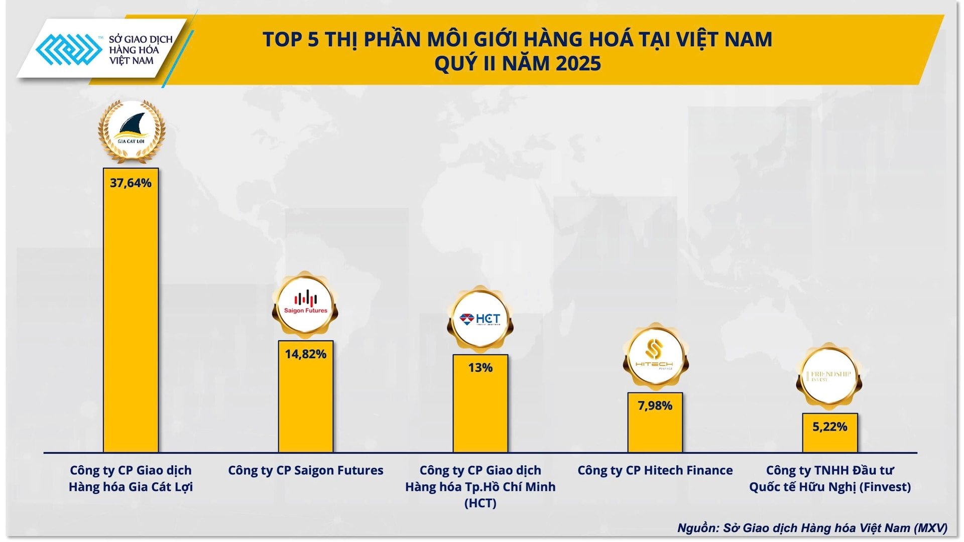 top-5-thi-phan-giao-dich-hang-hoa-tai-viet-nam.jpg