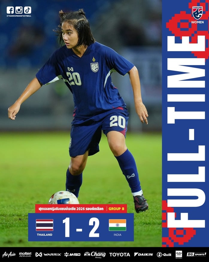 Tuyển nữ Thái Lan mất vé dự Asian Cup 2026 - Ảnh 2.