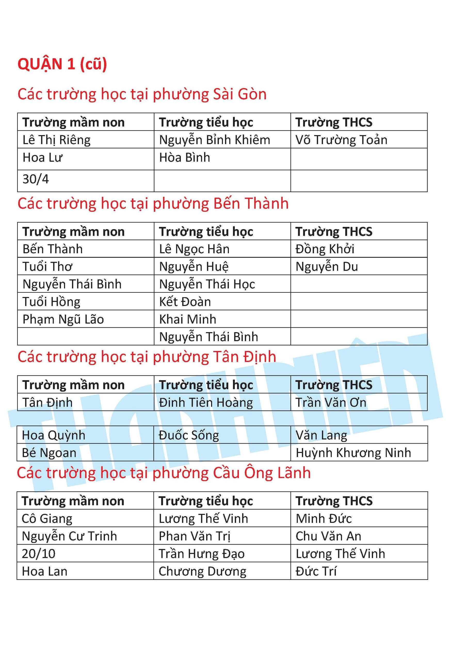 Trường học tại các phường trung tâm của TP.HCM mới là những trường nào?- Ảnh 2.