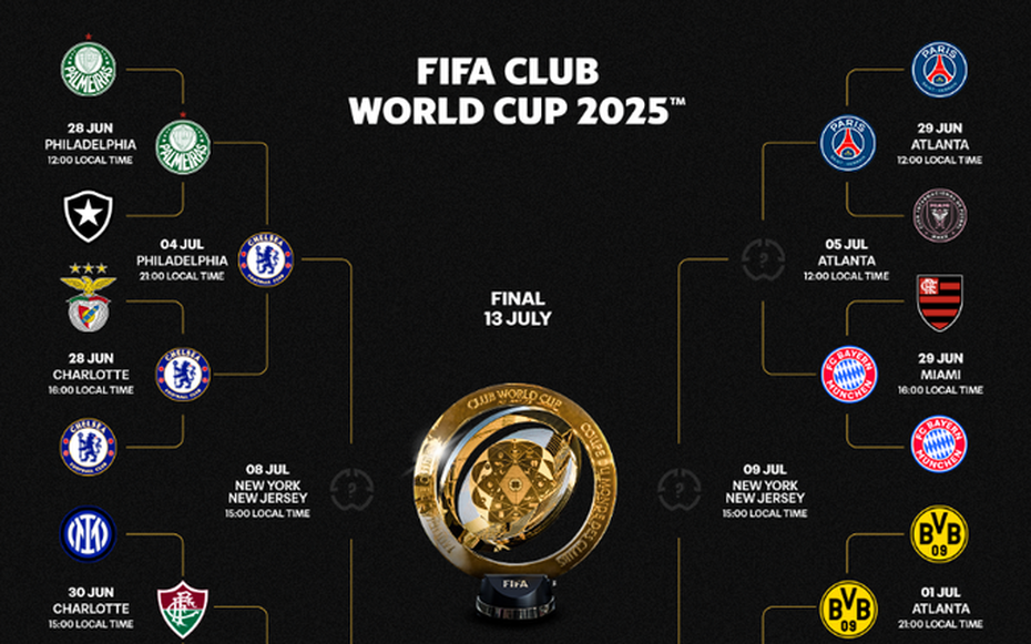 Welche Teams sind die ersten Halbfinalisten der Klub-Weltmeisterschaft 2025? - Foto 1