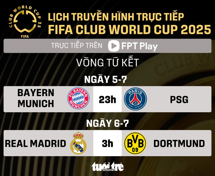 FIFA Club World Cup  - Ảnh 1.