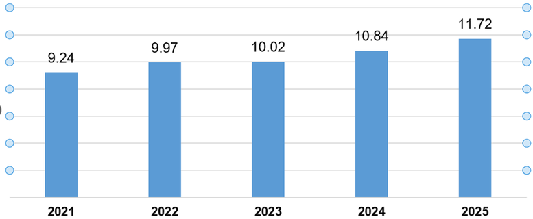 6 tháng đầu năm 2025: Vốn FDI thực hiện cao nhất cùng kỳ 5 năm - Ảnh 1.