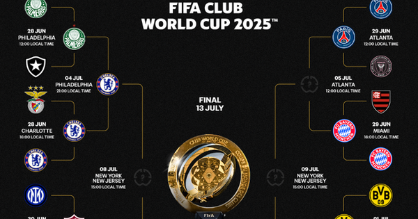 Cặp bán kết đầu tiên của Club World Cup 2025 là những đội nào?