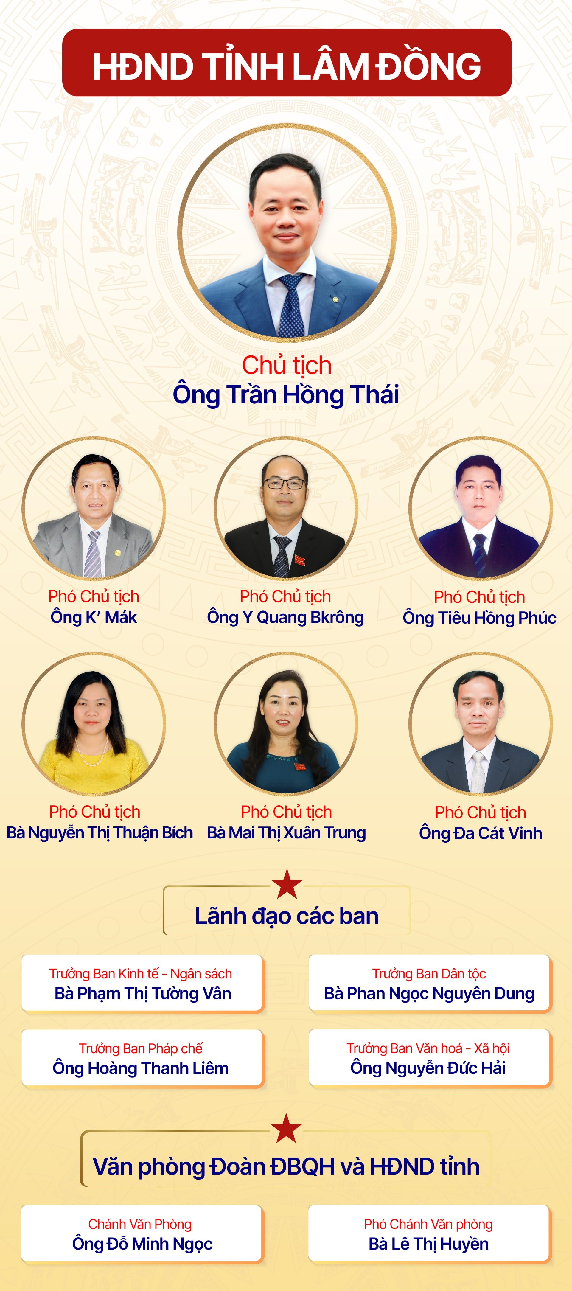 hdnd-tinh-lam-dong.jpg