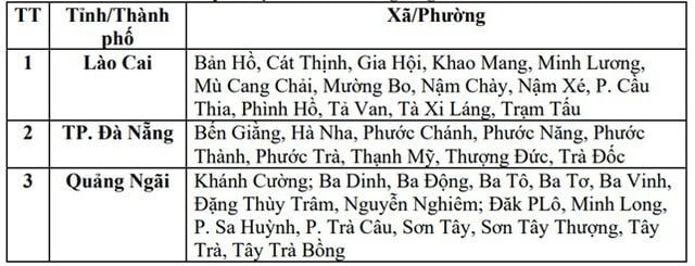 Các điểm có nguy cơ lũ quét, sạt lở đất chiều tối và đêm nay.