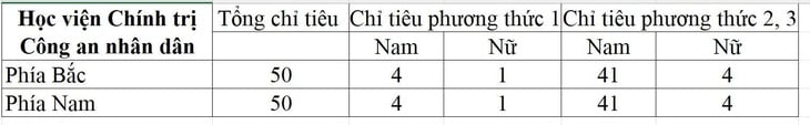 công an - Ảnh 2.