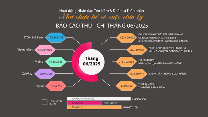 Như chưa hề có cuộc chia ly - Ảnh 6.