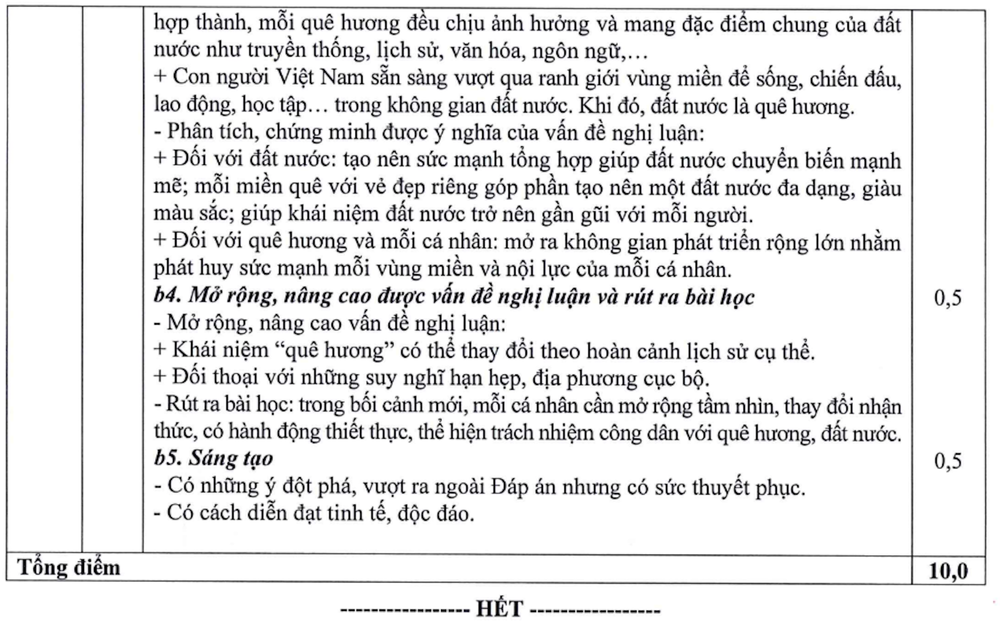 Đáp án môn Văn tốt nghiệp THPT 2025 - 3