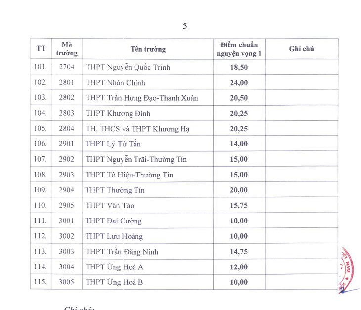 Điểm chuẩn - Ảnh 6.
