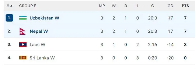 Hy hữu tại vòng loại Asian Cup 2026: Đá luân lưu để phân định vé dự VCK ảnh 3