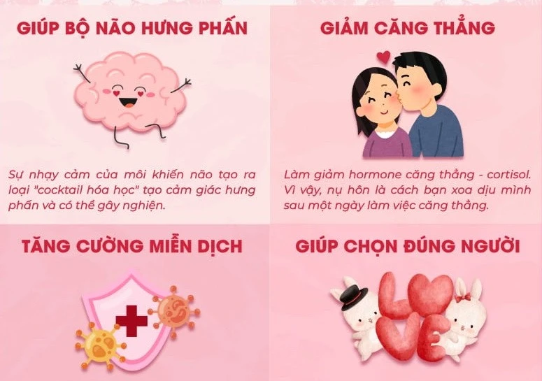 Khám phá những lợi ích bất ngờ của hôn