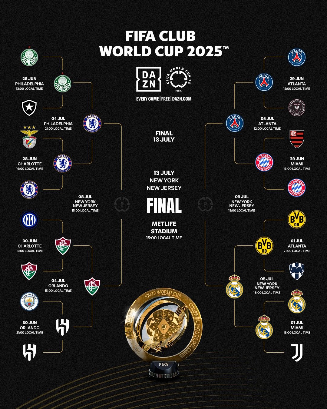 كأس العالم للأندية FIFA.jpg