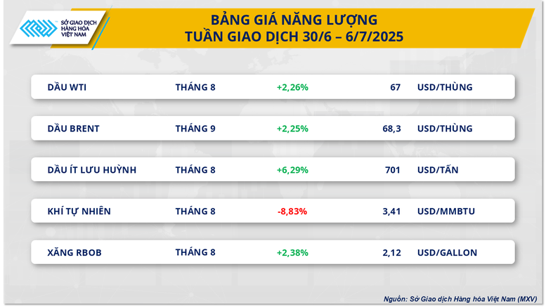 Thị trường giằng co: Dầu thô tăng giá, cà phê Arabica và Robusta đi ngược chiều- Ảnh 2.