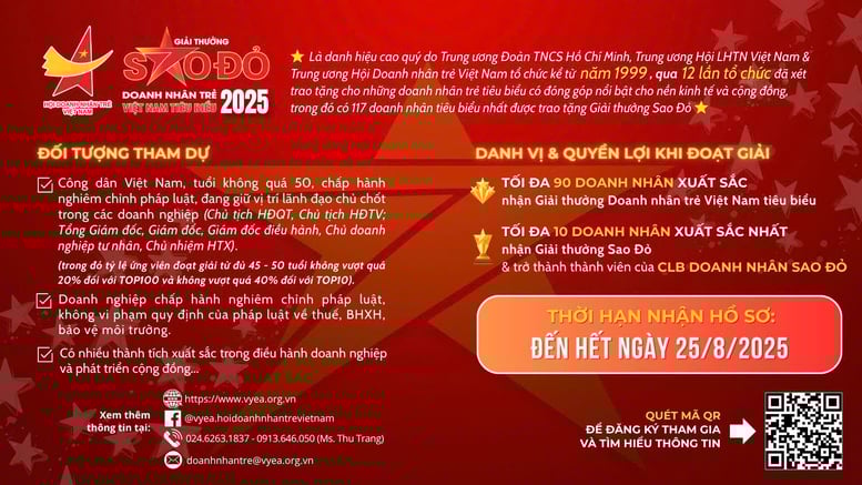 Giải thưởng Sao Đỏ 2025: Tôn vinh doanh nhân trẻ trong kỷ nguyên mới- Ảnh 1.