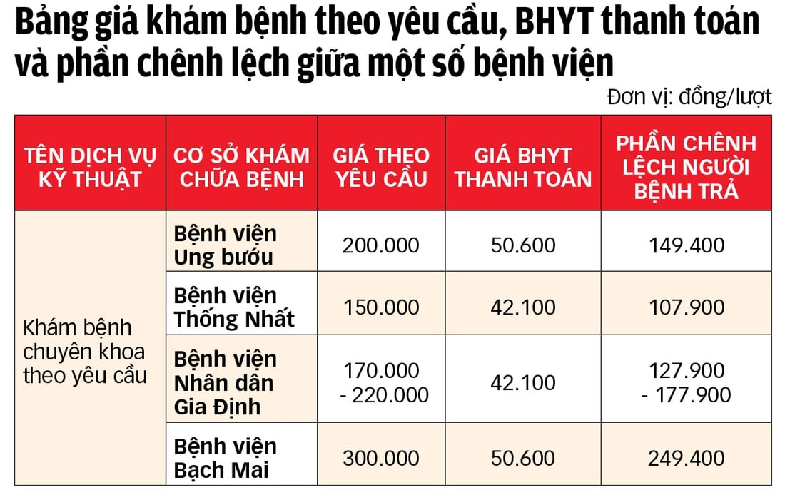 bảo hiểm y tế - Ảnh 3.