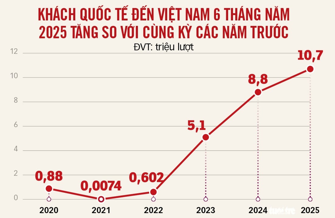 Du lịch Việt Nam - Ảnh 4.