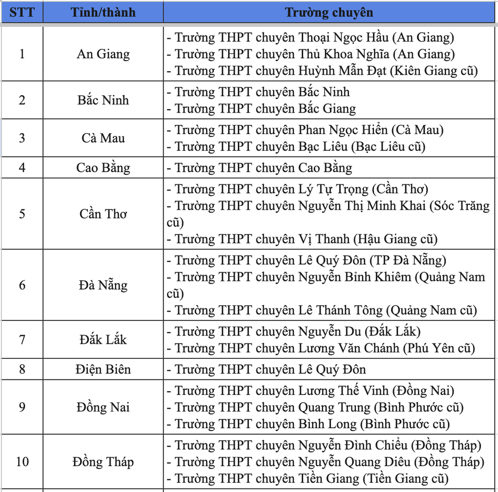 Những tỉnh thành nào có từ 3 trường chuyên trở lên sau sáp nhập? - 2