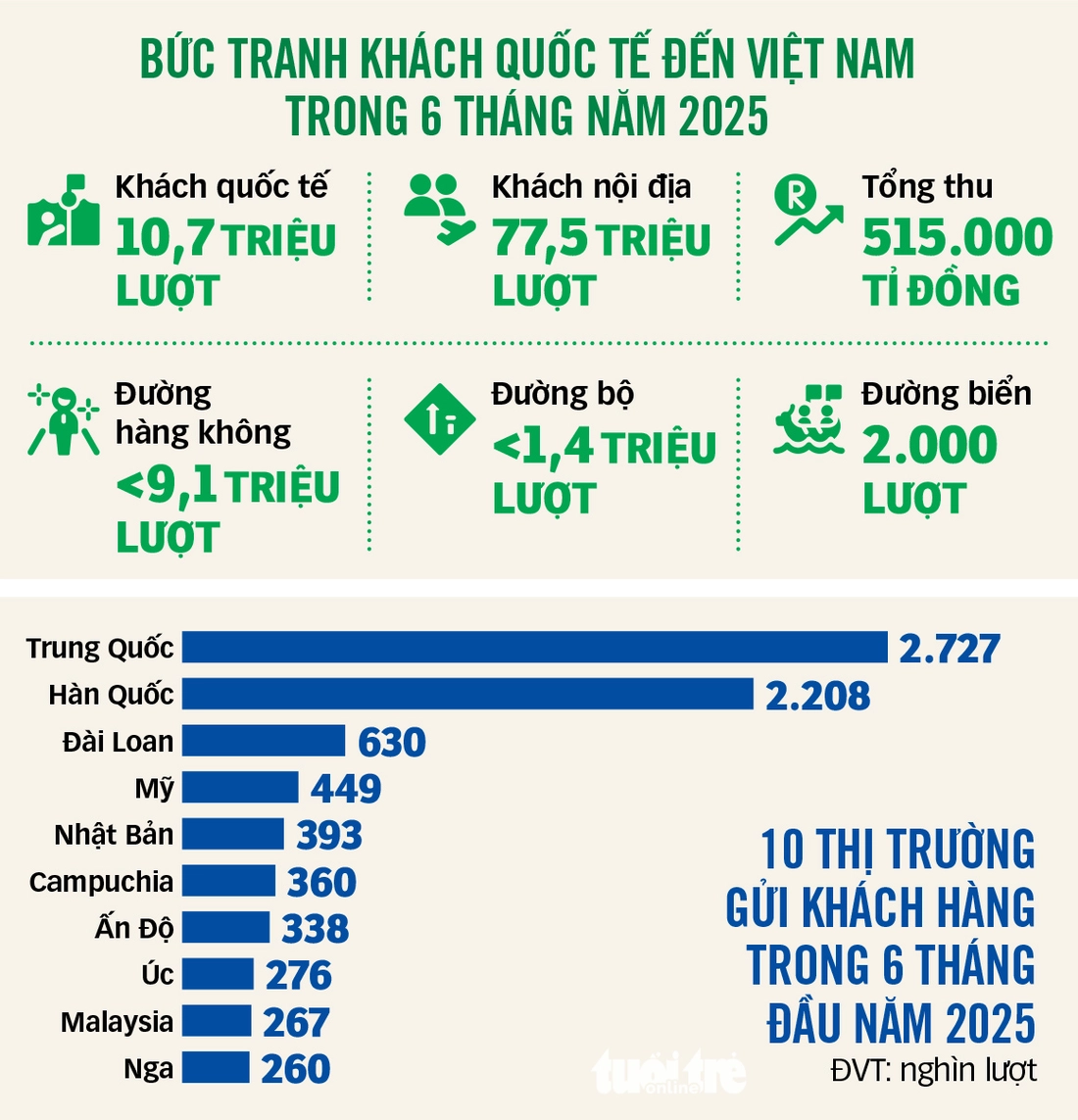 Du lịch Việt Nam - Ảnh 2.