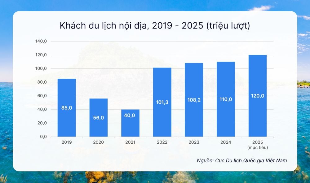 Du lịch Việt Nam vượt khó, vững bước tiến vào kỷ nguyên mới - Ảnh 3.