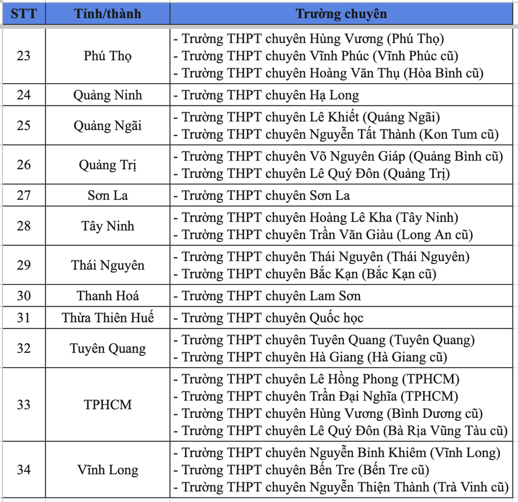 Những tỉnh thành nào có từ 3 trường chuyên trở lên sau sáp nhập? - 4