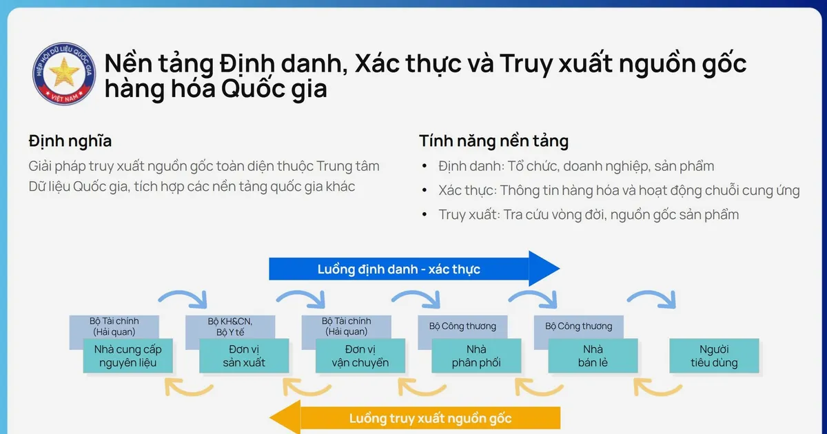 Định danh, xác thực và truy xuất nguồn gốc: Động lực phát triển kinh tế số Việt Nam