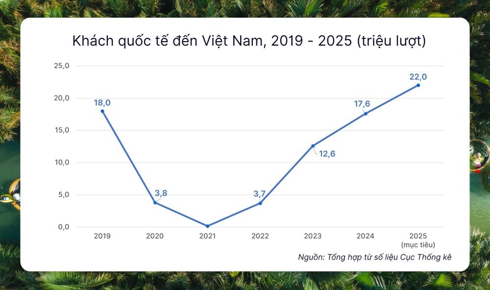Du lịch Việt Nam vượt khó, vững bước tiến vào kỷ nguyên mới - Ảnh 2.