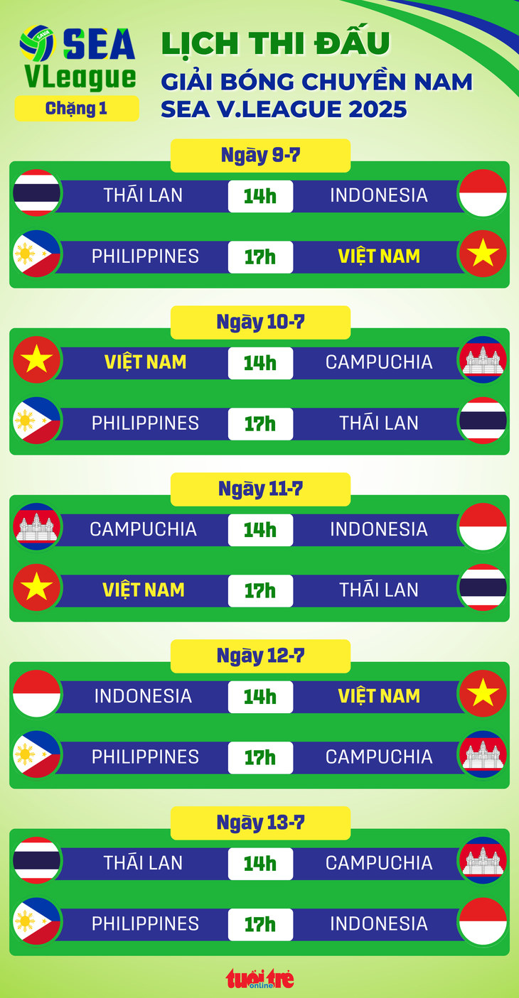 SEA V.League - Ảnh 1.