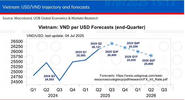 Dự báo mới nhất về tăng trưởng GDP Việt Nam năm nay ảnh 2