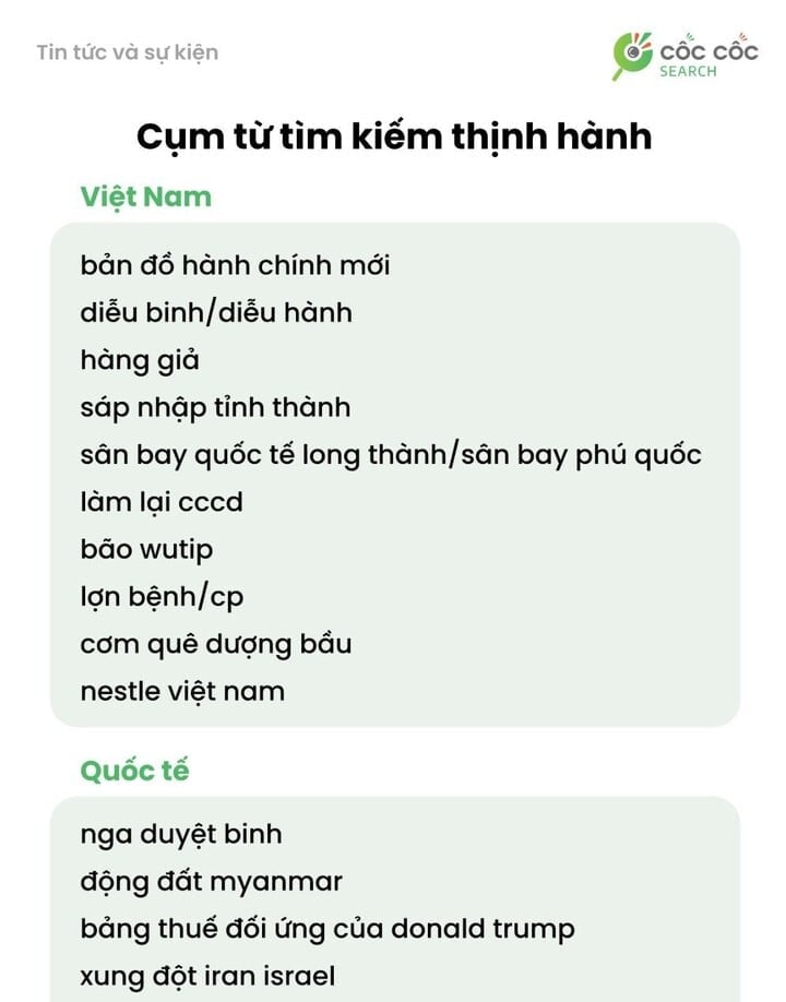 Các cụm từ tìm kiếm tin tức và sự kiện thịnh hành. (Nguồn: Cốc Cốc)