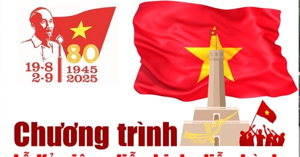 Chi tiết Chương trình Lễ Kỷ niệm, diễu binh, diễu hành chào mừng Quốc khánh 2025