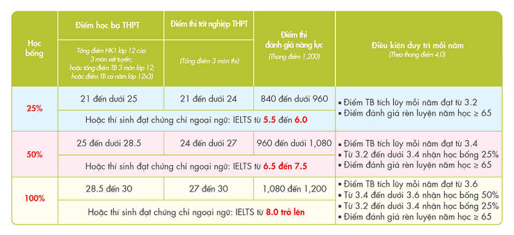 Những lý do giúp UEF được nhiều sĩ tử lựa chọn - 1