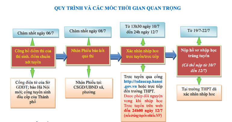 quy-trinh.png