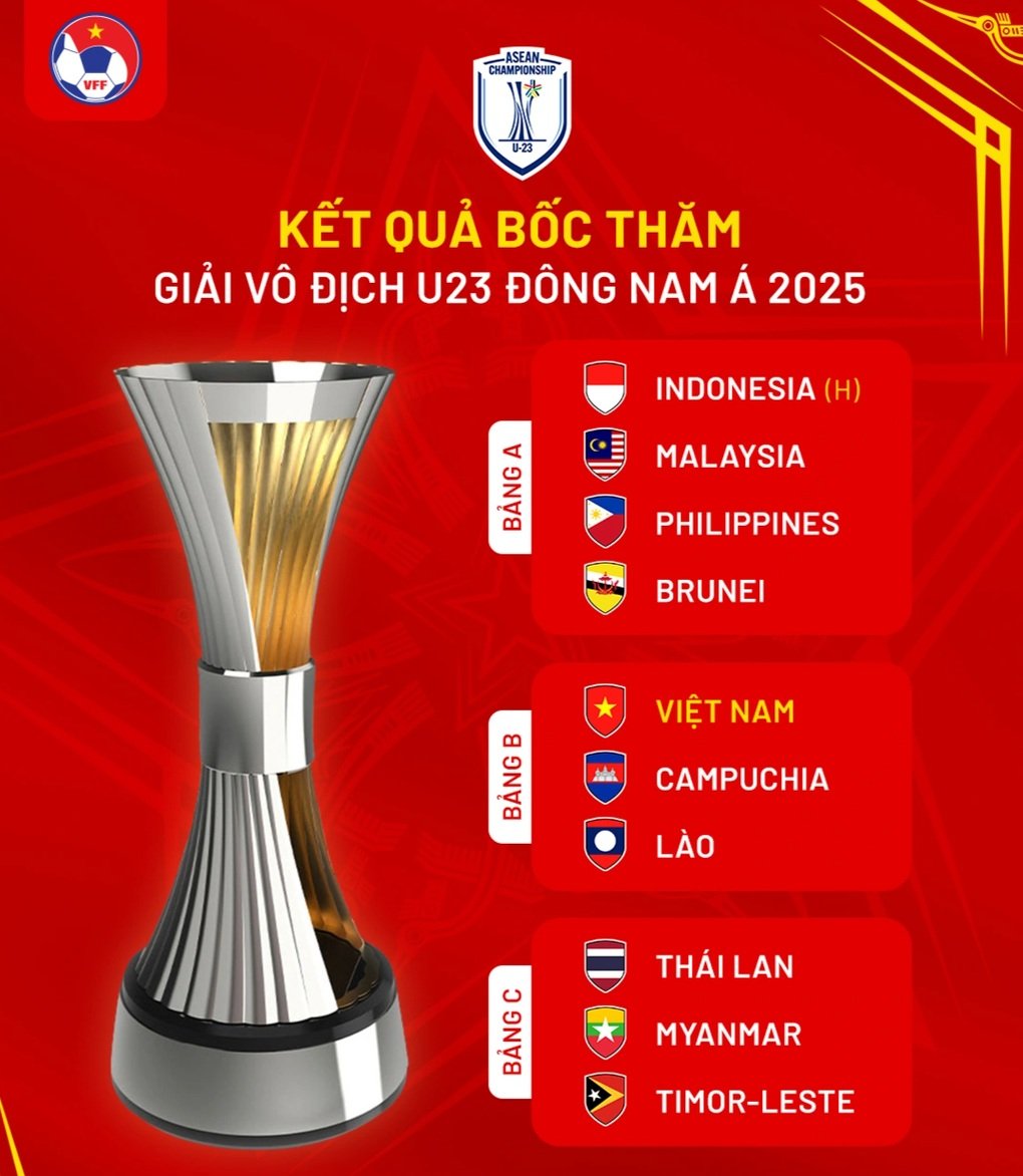 Lịch thi đấu giải U23 Đông Nam Á 2025 - 2
