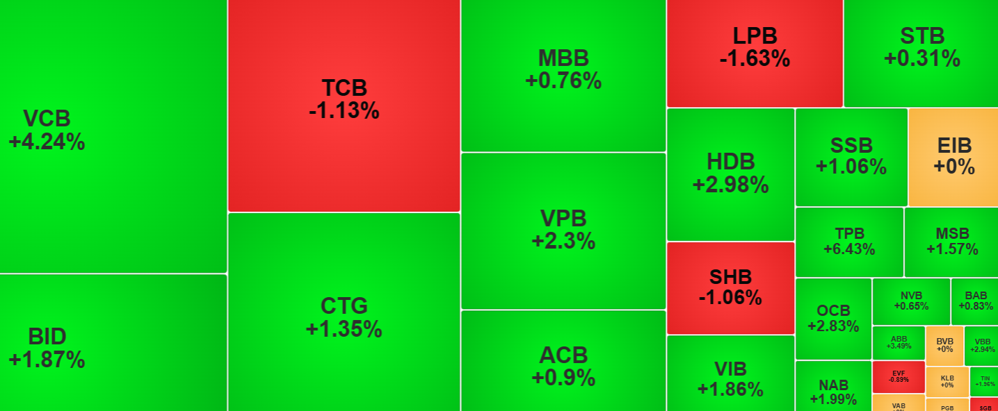 vn-index-9-7.png