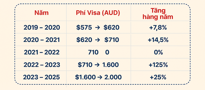 Động thái mới của Úc và Canada, du học sinh cần lưu ý- Ảnh 3.