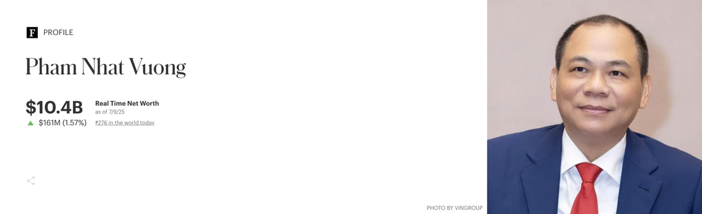 Cổ phiếu họ Vingroup bung nóc, tài sản tỷ phú Vượng tăng vọt - 1