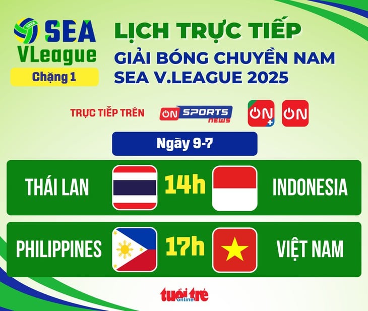 SEA V.League - Ảnh 1.