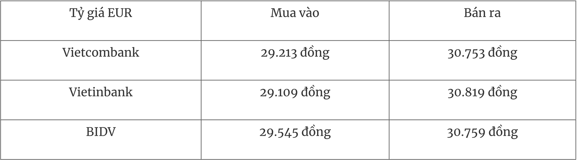 Tỷ giá ngoại tệ hôm nay 18 Hướng tới tháng tăng giá đầu tiên trong năm