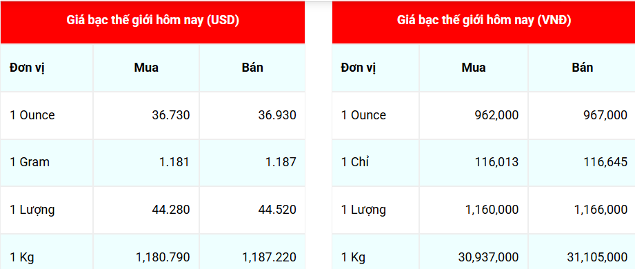 Giá bạc hôm nay 18 Bạc trong nước đồng loạt giảm sâu