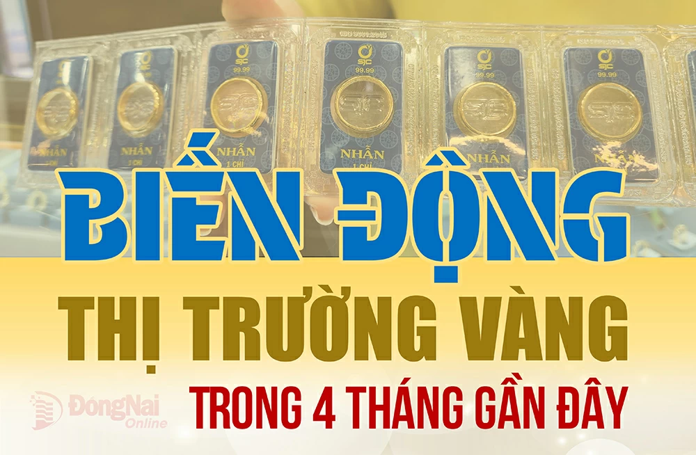 [Infographic] Thị trường vàng biến động ra sao trong 4 tháng gần đây?