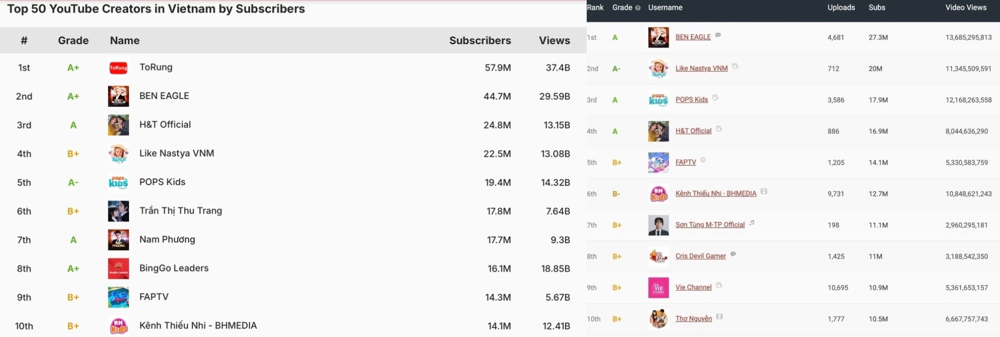 Nut ruby YouTube anh 1